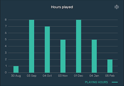 poker bankroll management software at its best